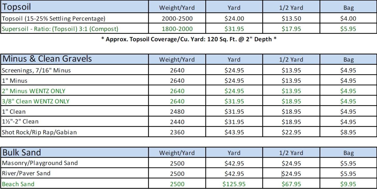 FAQ/Pricing Landscaping MaterialSaint CharlesWentzvilleWorld