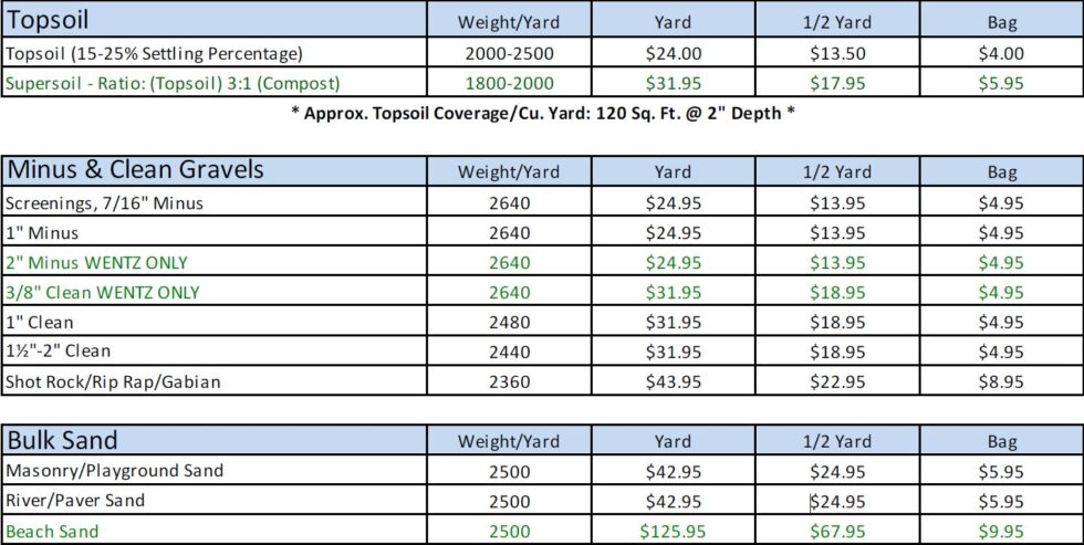 FAQ Pricing Landscaping Material Saint Charles Wentzville World faq-pricing-landscaping-material-saint-charles-wentzville-world